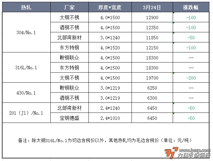 不锈钢装饰行情
